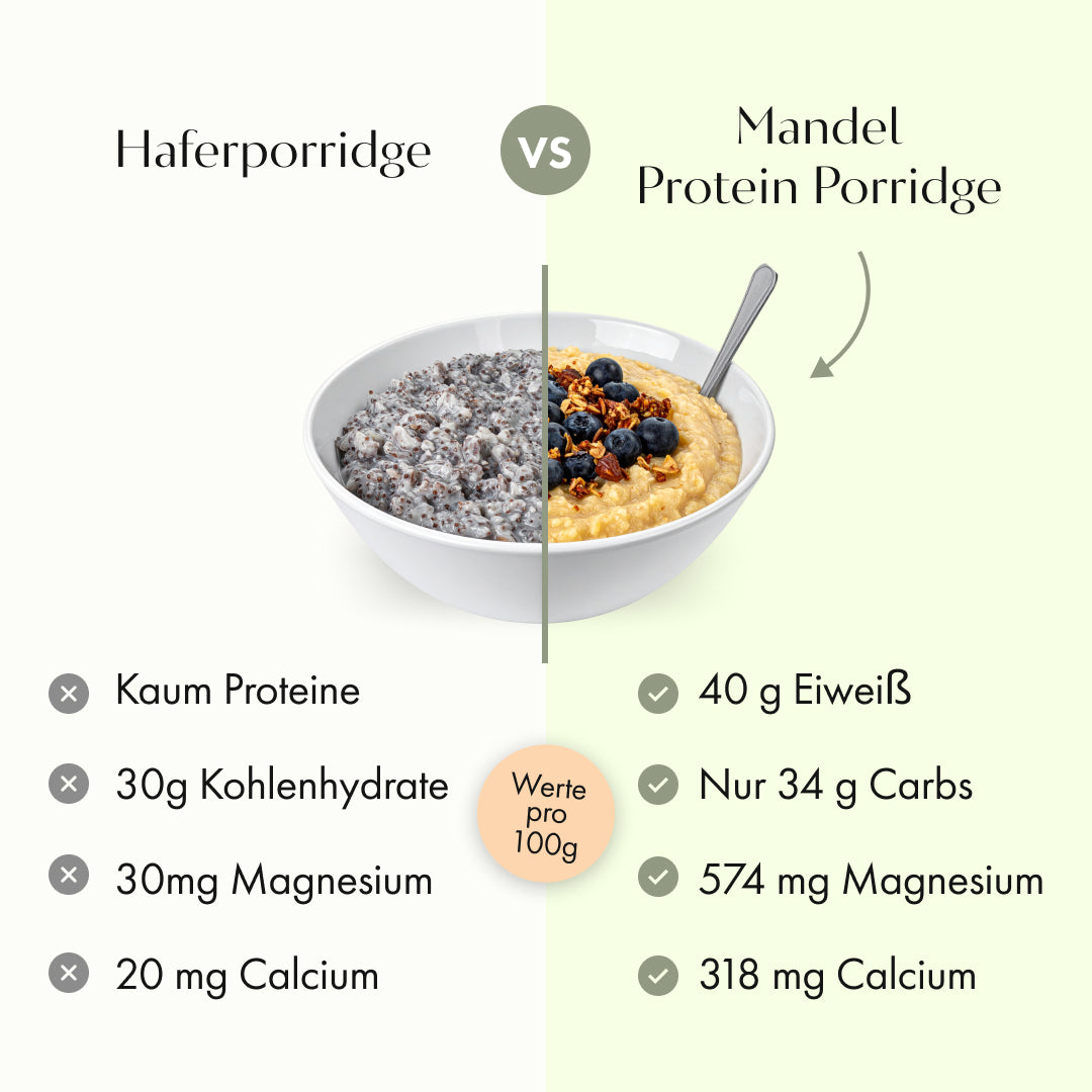3er Probierpaket Mandel Protein Porridge