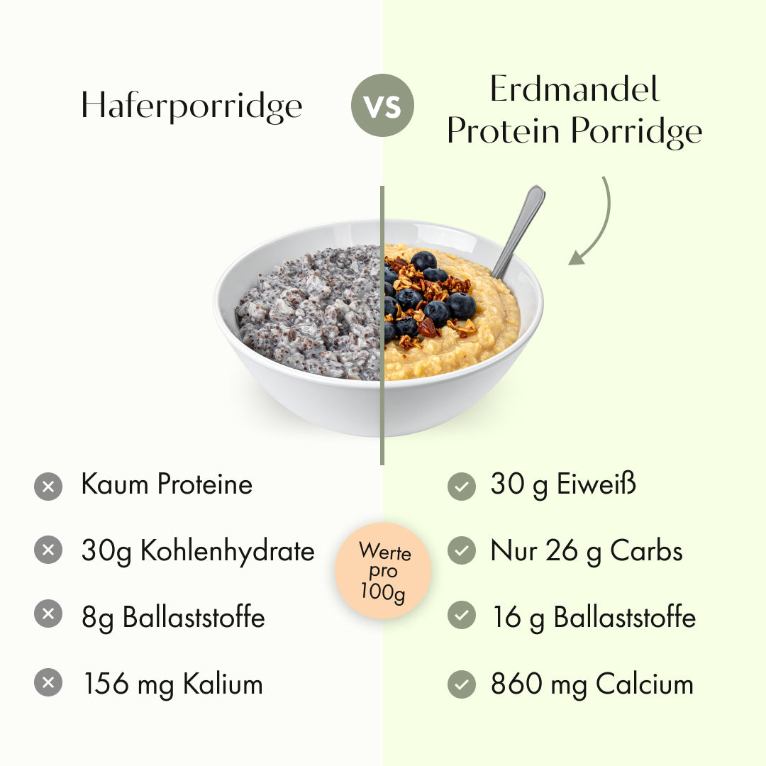 Organic protein porridge